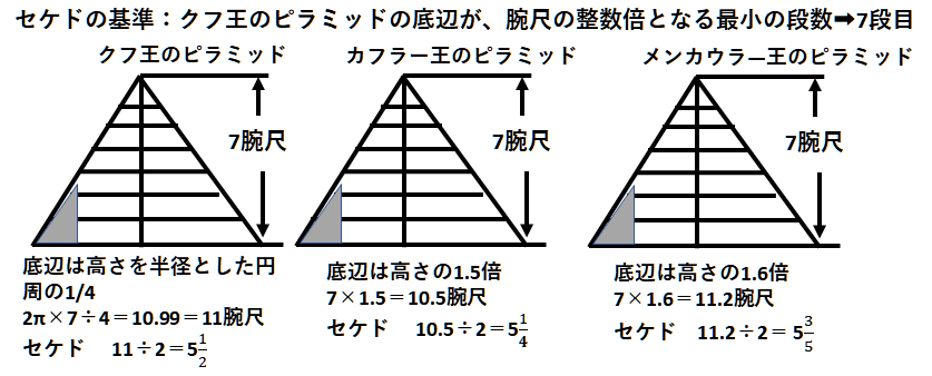 真正ピラミッドの設計方針と運搬路」の論文の要旨 | size of pyramid